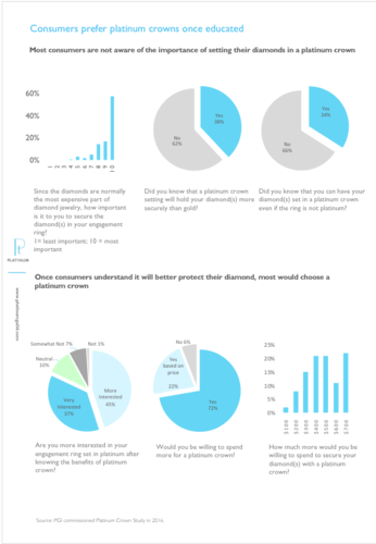 New Consumer Segments Driving U.S. Platinum Jewelry Growth platinum growth-91